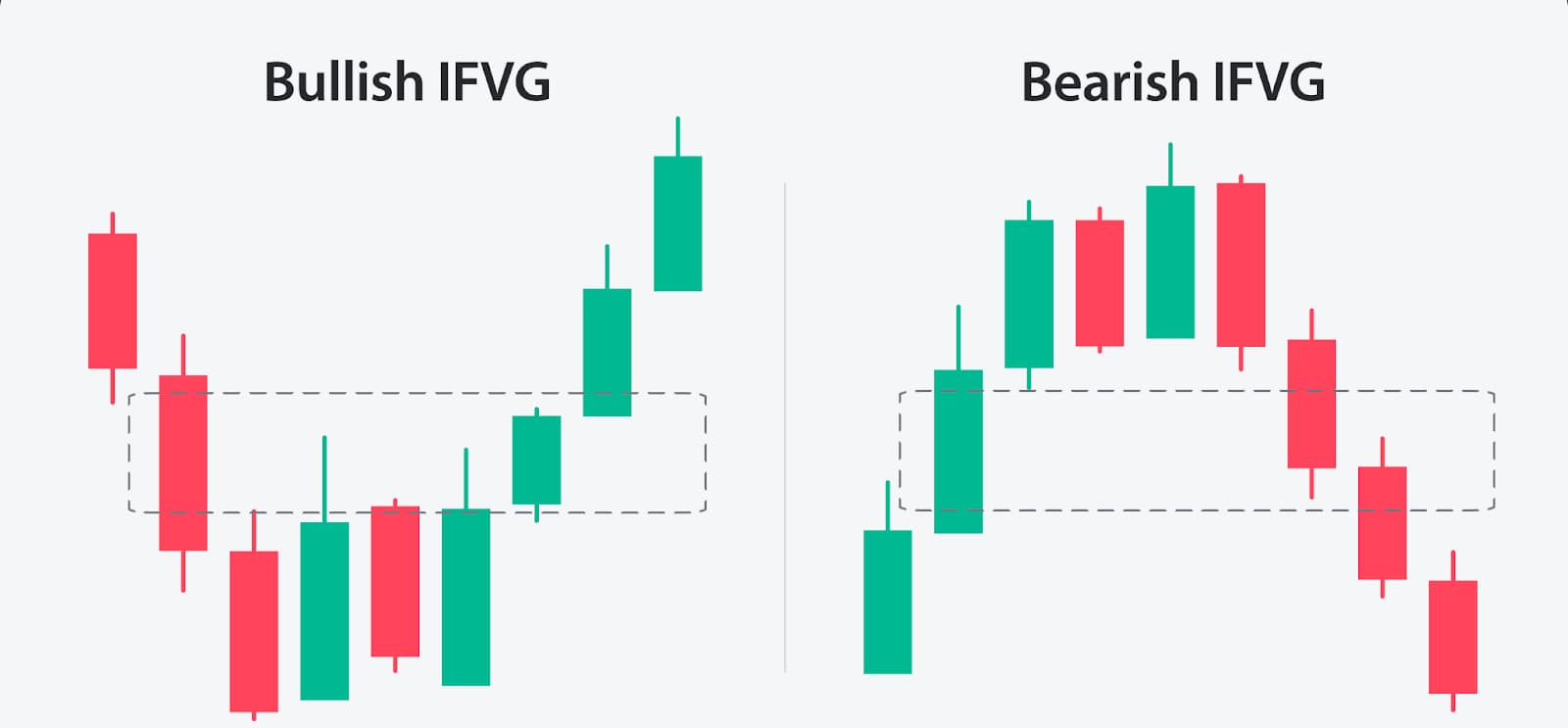 Side-by-side comparison of a bullish and a bearish Inverse Fair Value Gap formation