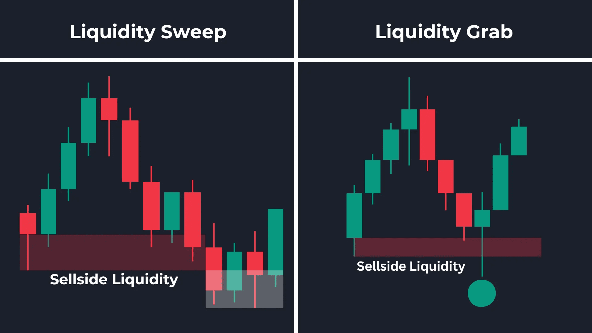 Liquidity Sweep vs Liquidity Grab