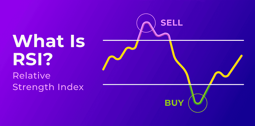 Relative Strength Index (RSI)