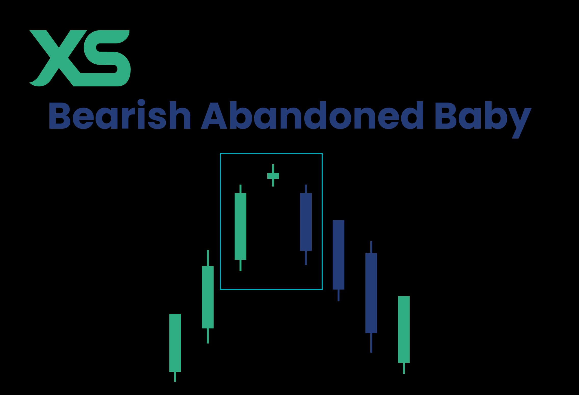 Bearish Abandoned Baby Pattern