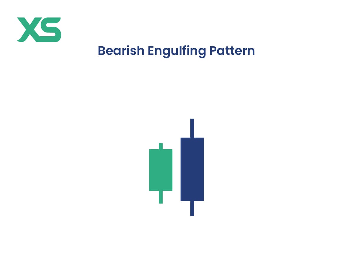 Bearish Engulfing Pattern