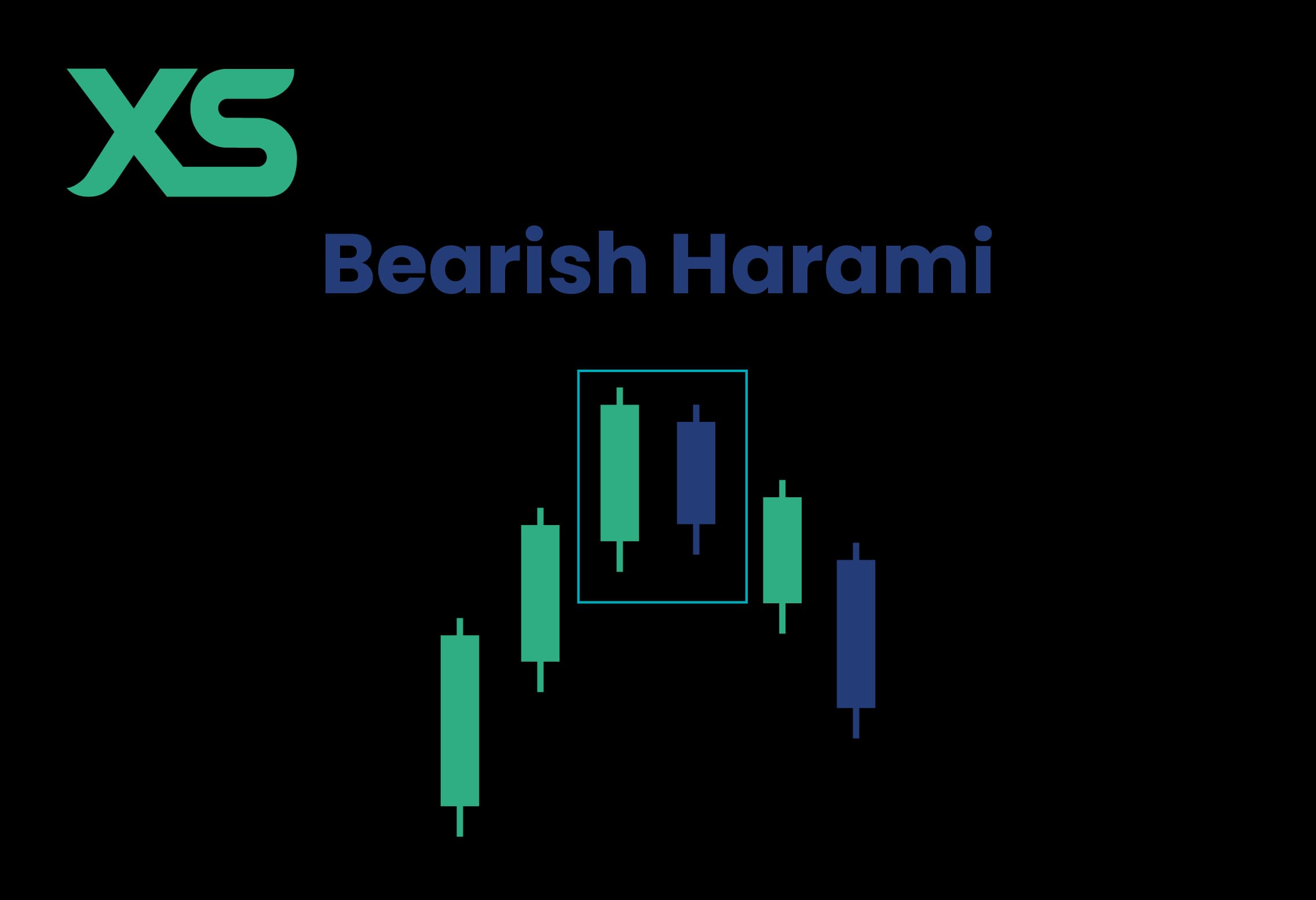 Bearish Harami Pattern