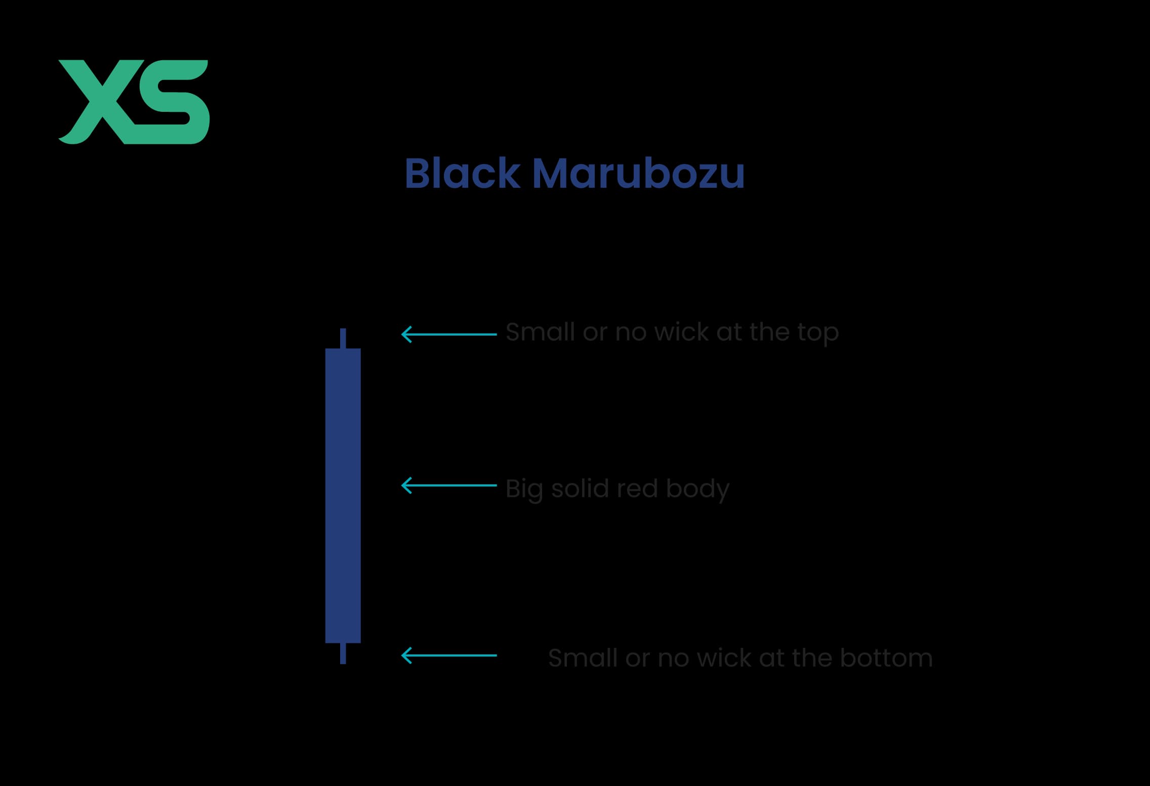 Black Marubozu Pattern