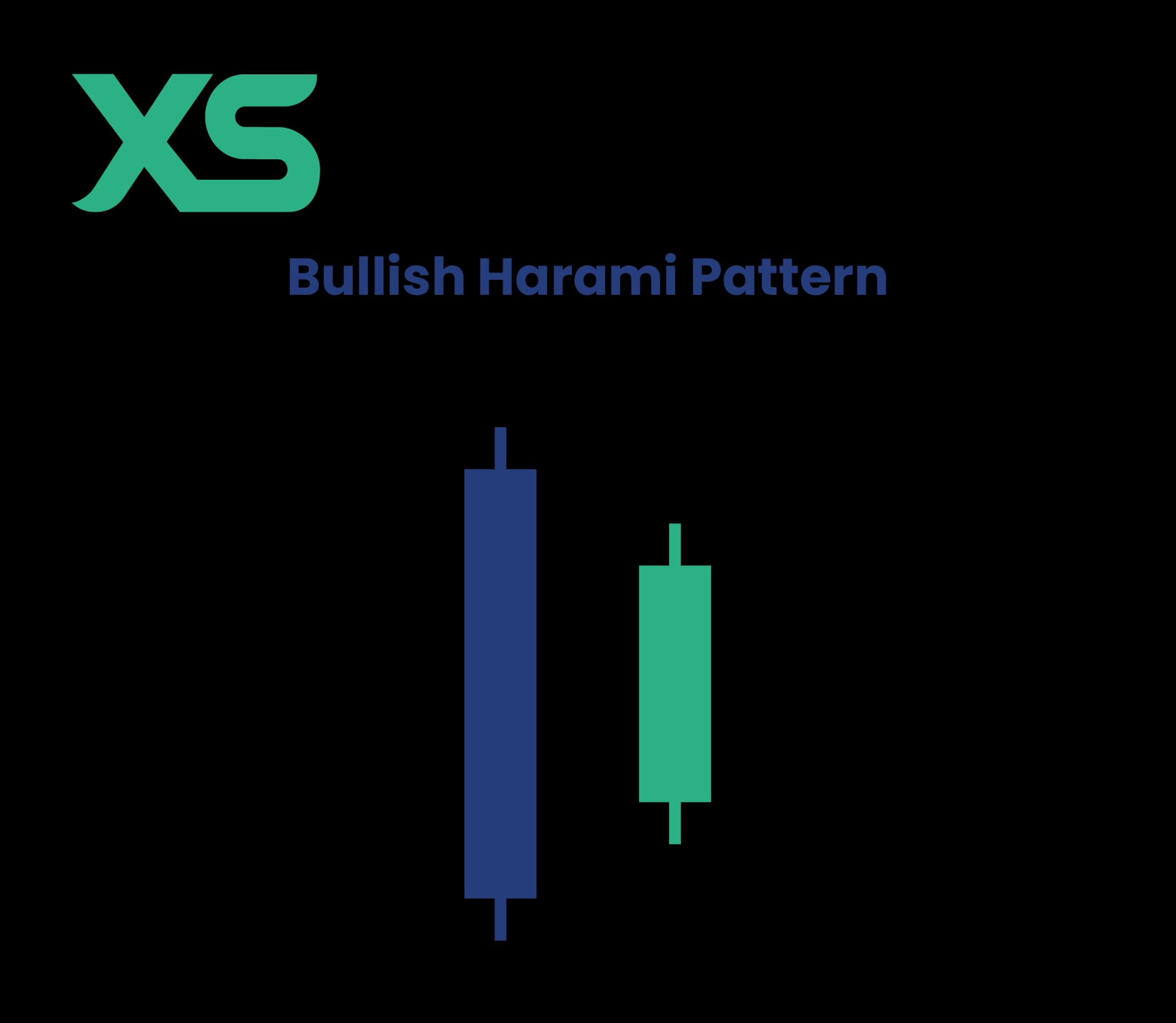 Bullish Harami Pattern