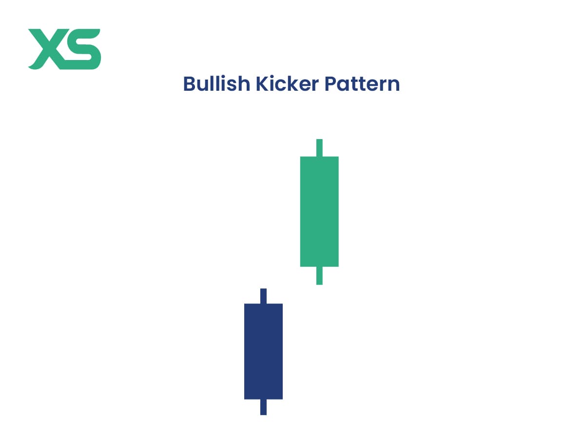 Bullish Kicker Pattern
