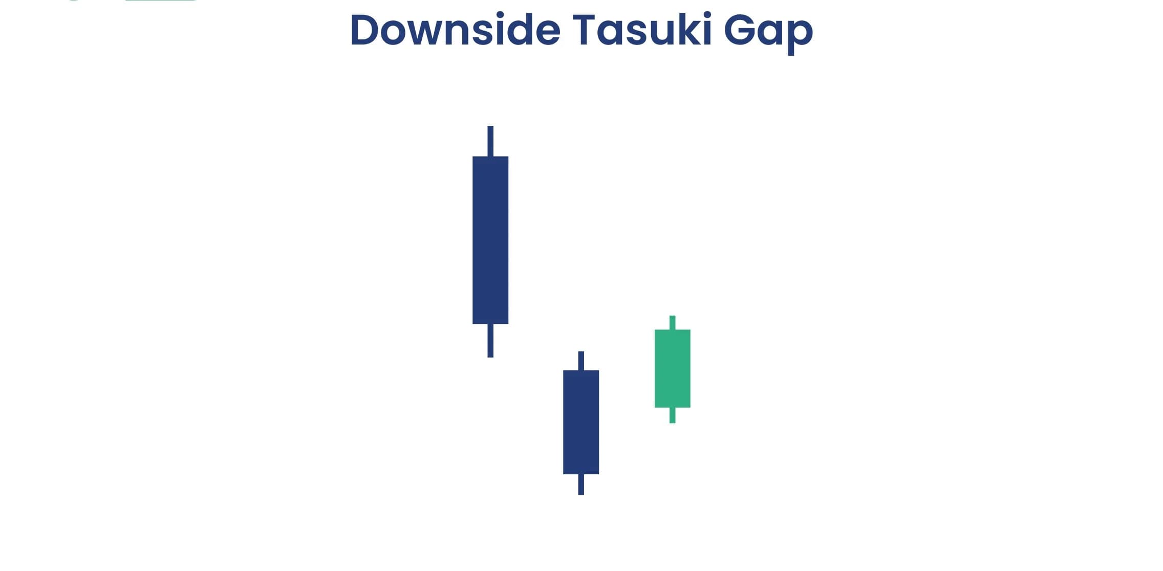 Downside Tasuki Gap Pattern