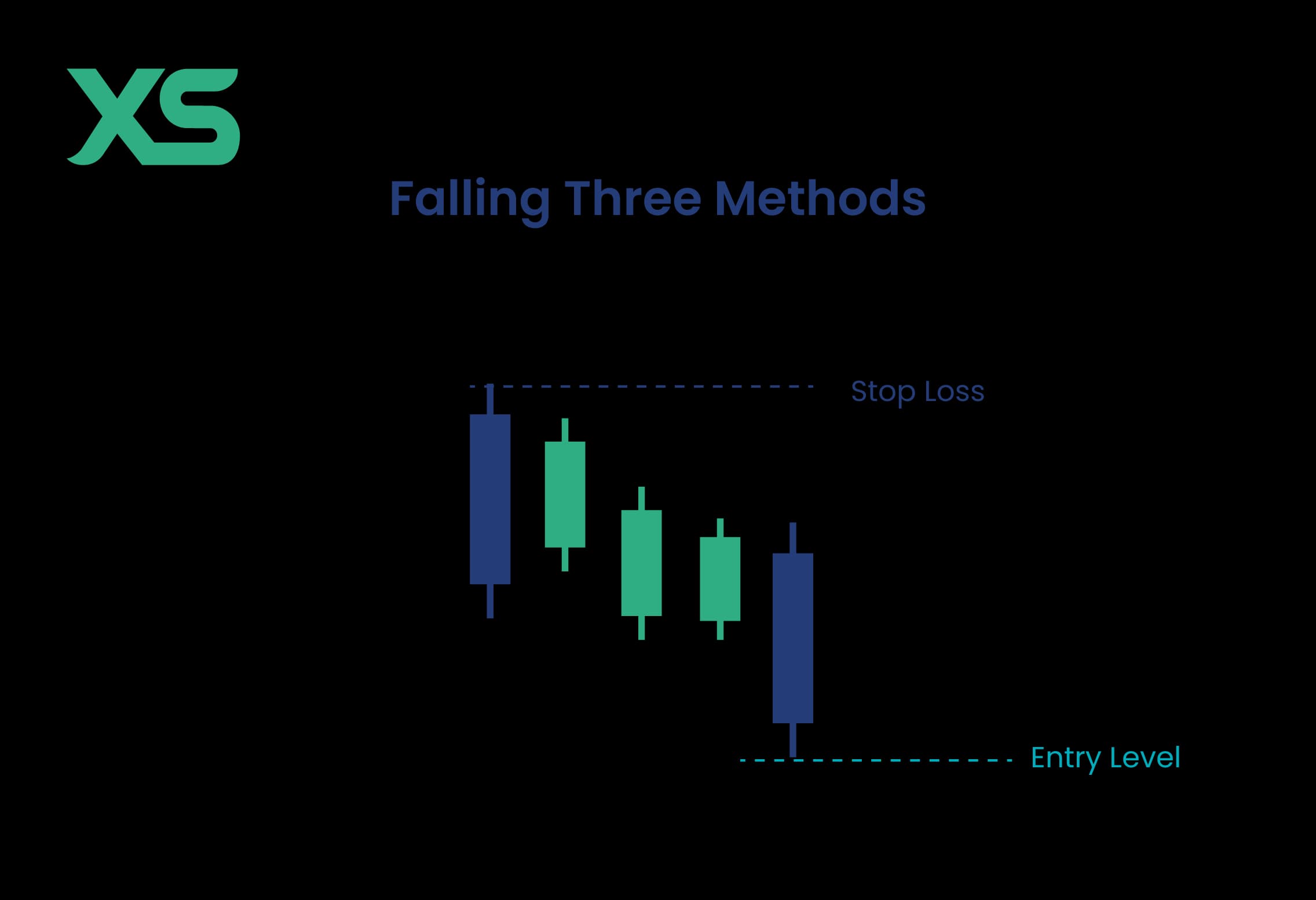 Falling Three Methods Pattern
