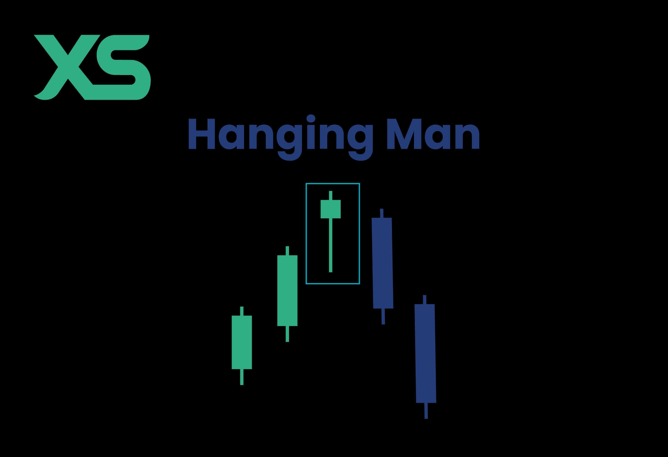 Hanging Man Pattern