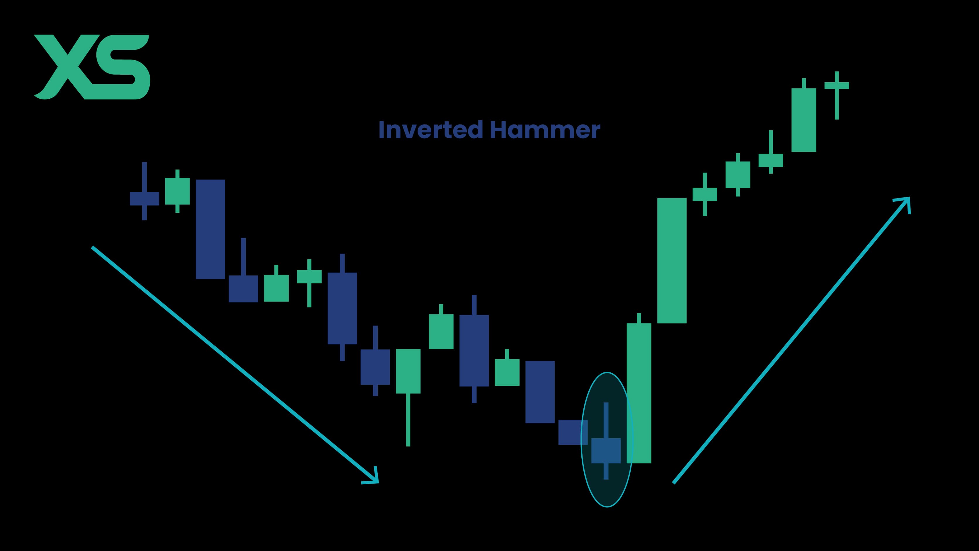 Inverted Hammer Pattern - Bullish Reversal Signal