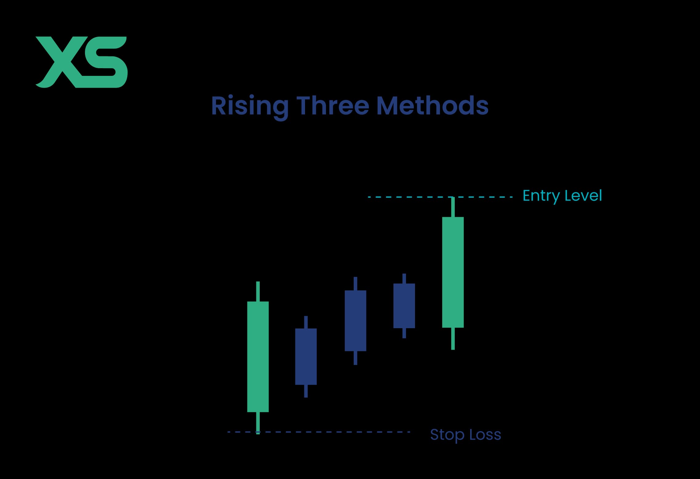 Rising Three Methods Pattern