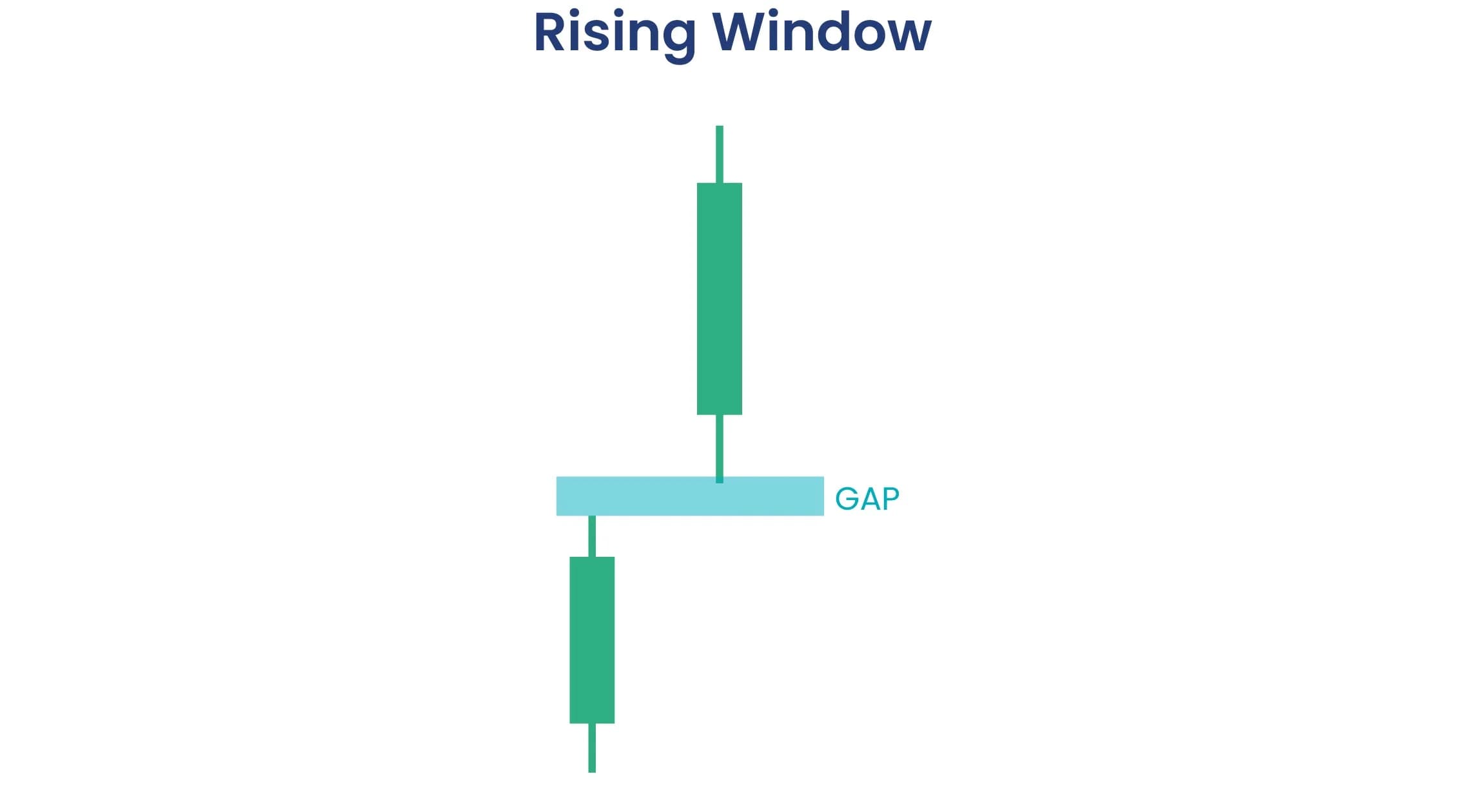 Rising Window Pattern