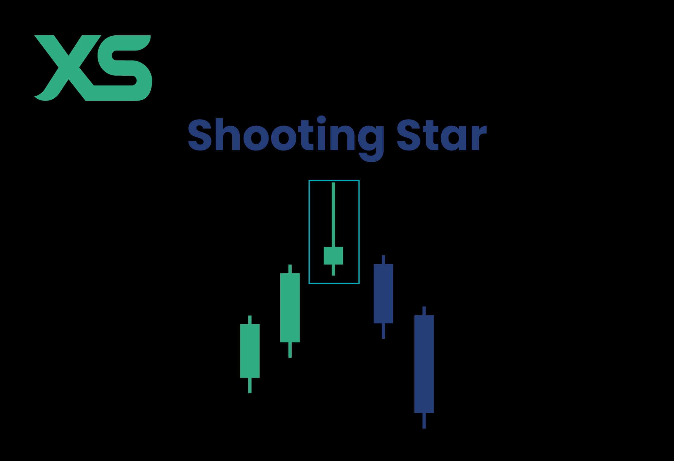 Shooting Star Pattern