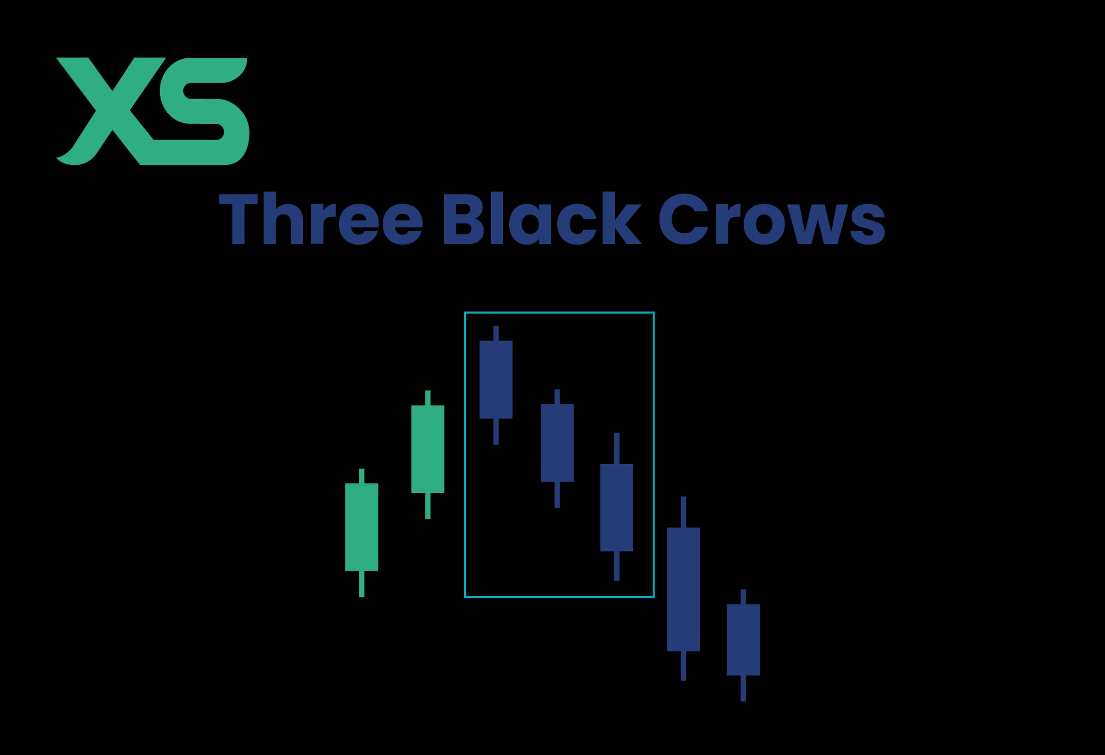 Three Black Crows Pattern