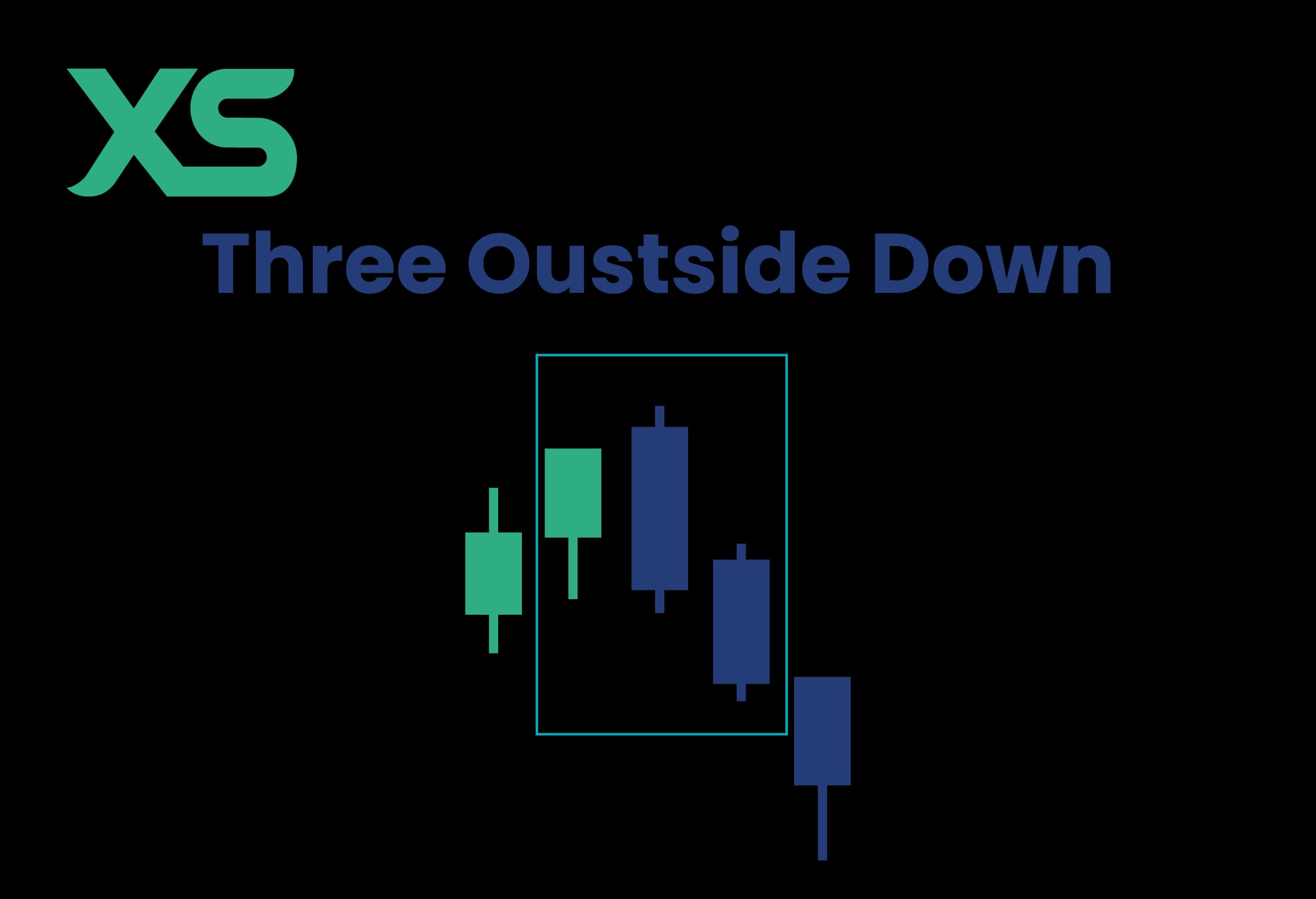 Three Outside Down Pattern