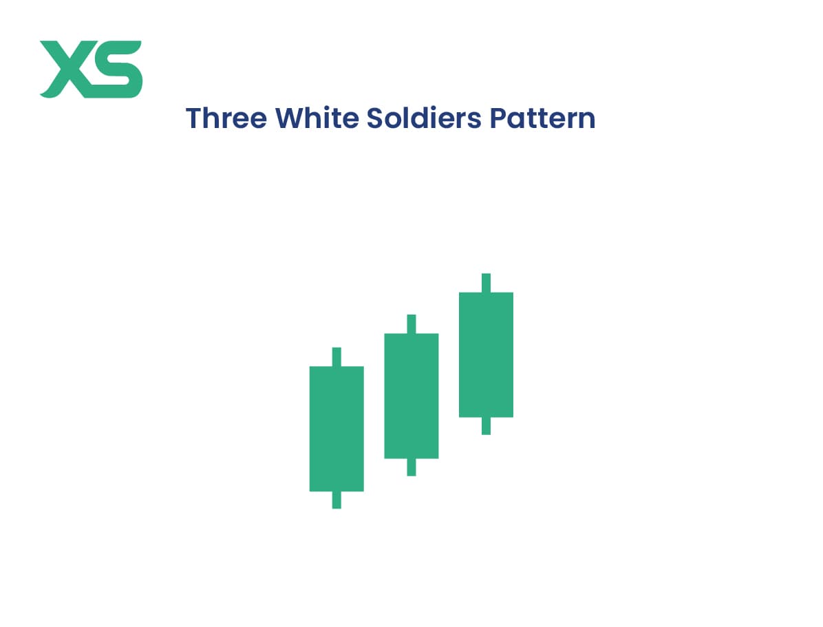 Three White Soldiers Pattern