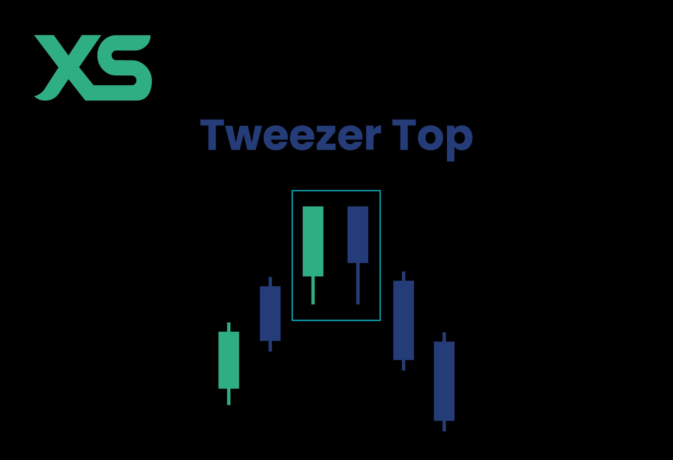 Tweezer Top Pattern