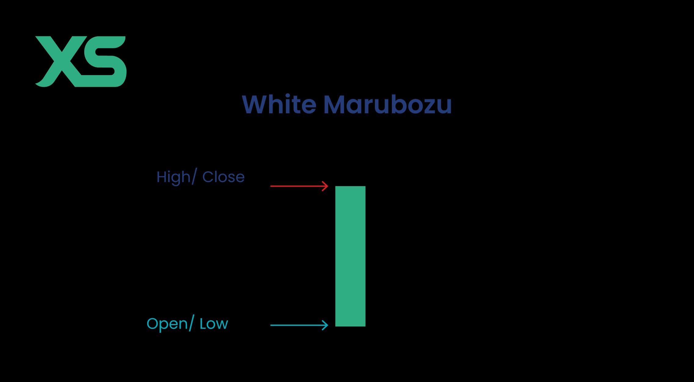 White Marubozu Pattern