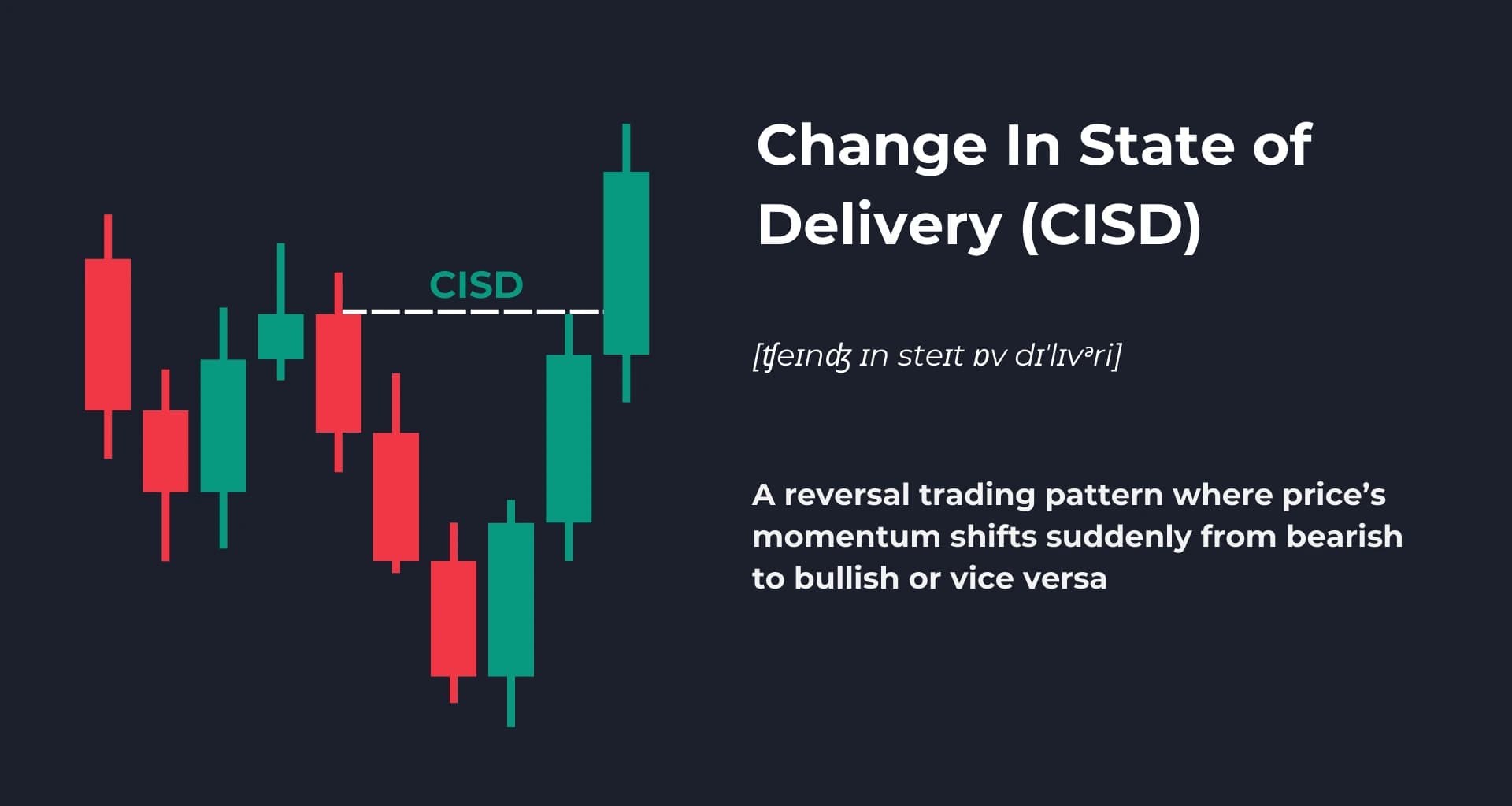 Change in State Delivery