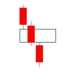 Bearish Fair Value Gap illustration showing downward market imbalance and trading opportunity