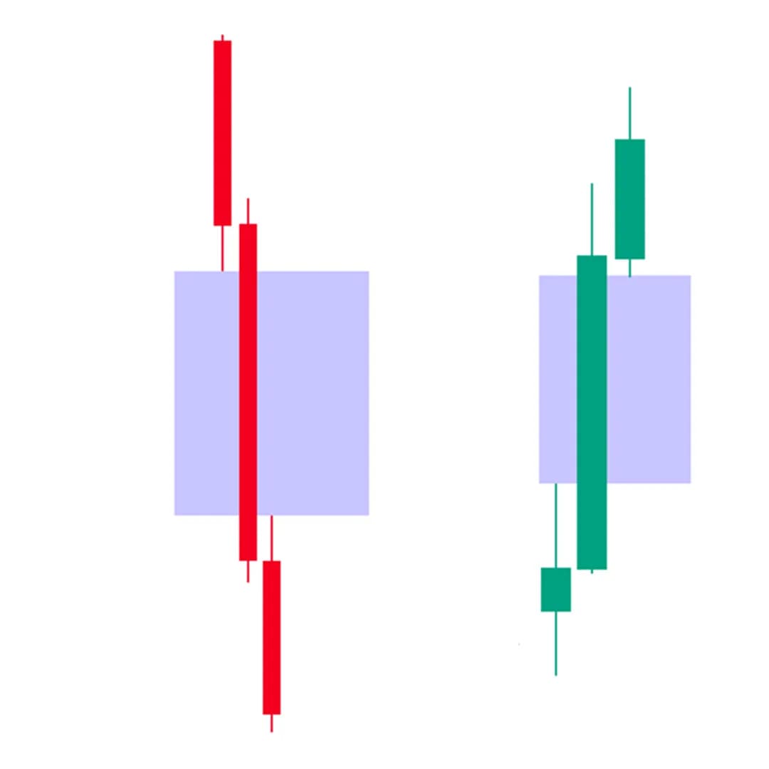 Fair Value Gap Trading