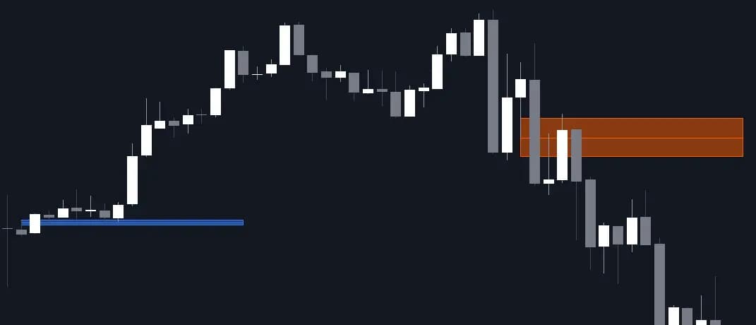 Implied Fair Value Gap Price Action Pattern