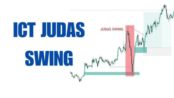 ICT Judas Swing