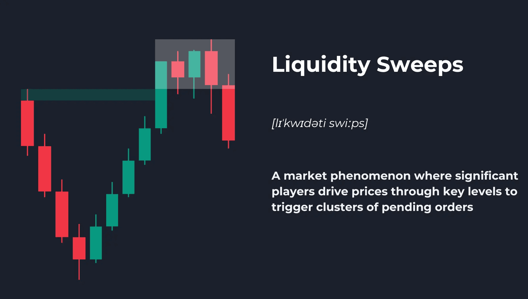 Liquidity Sweep: Institutional Order Flow Analysis and Stop Hunt Detection