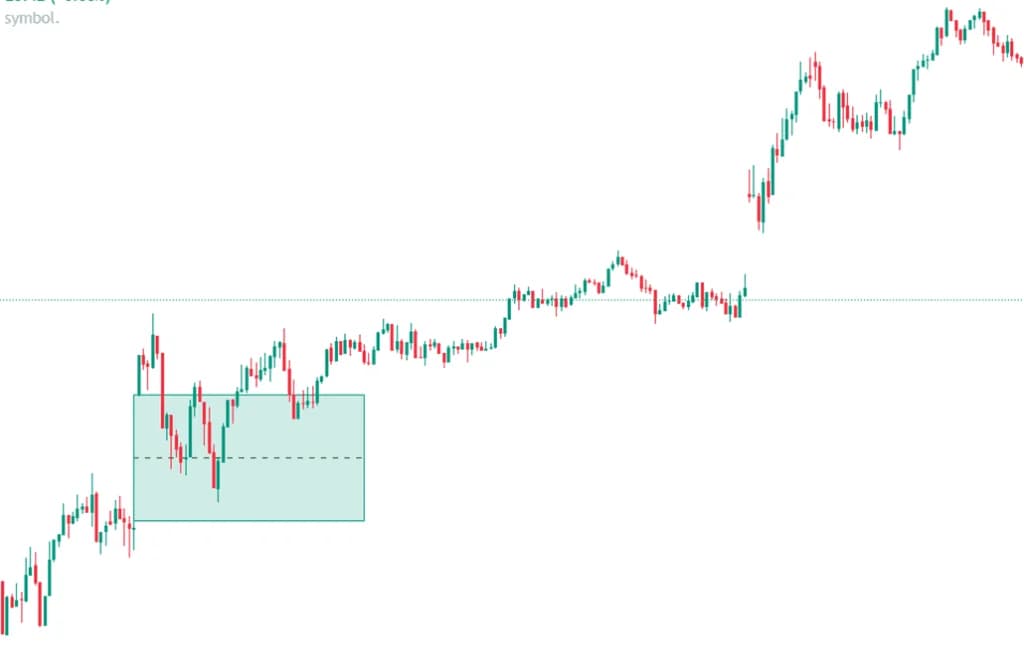 Bullish New Day Opening Gap Example on Chart