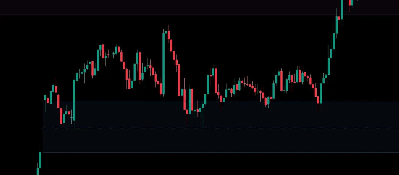 New Week Opening Gap