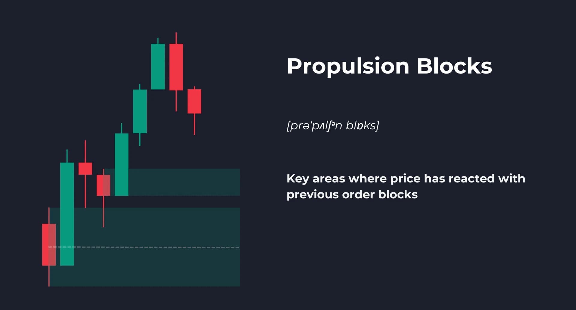 Propulsion Block Trading