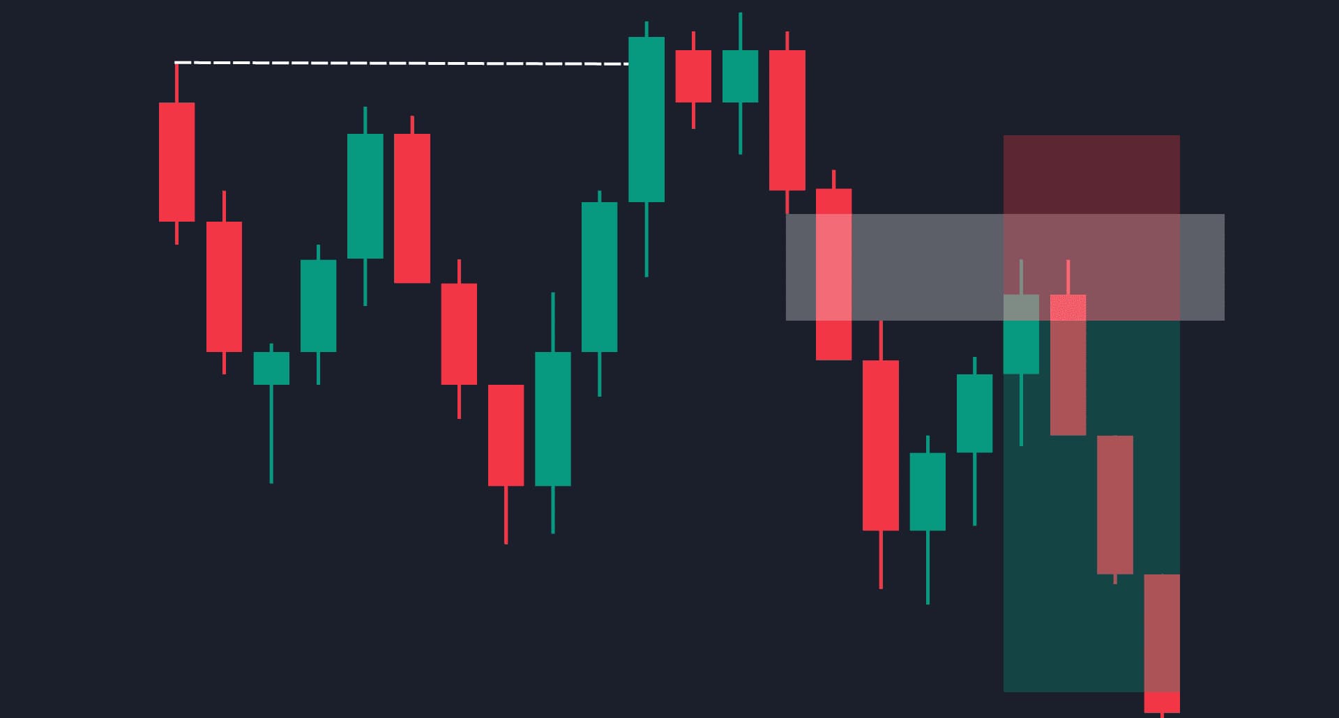 Annotated price chart of a Silver Bullet setup: a liquidity sweep during the session window followed by a fair value gap entry