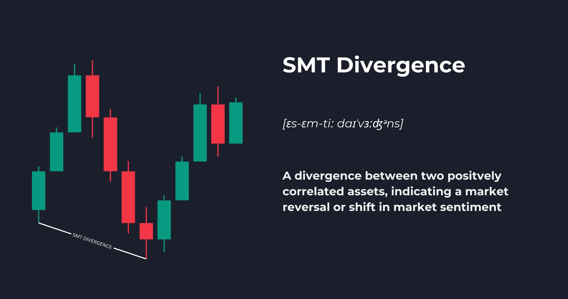 SMT Divergence Trading