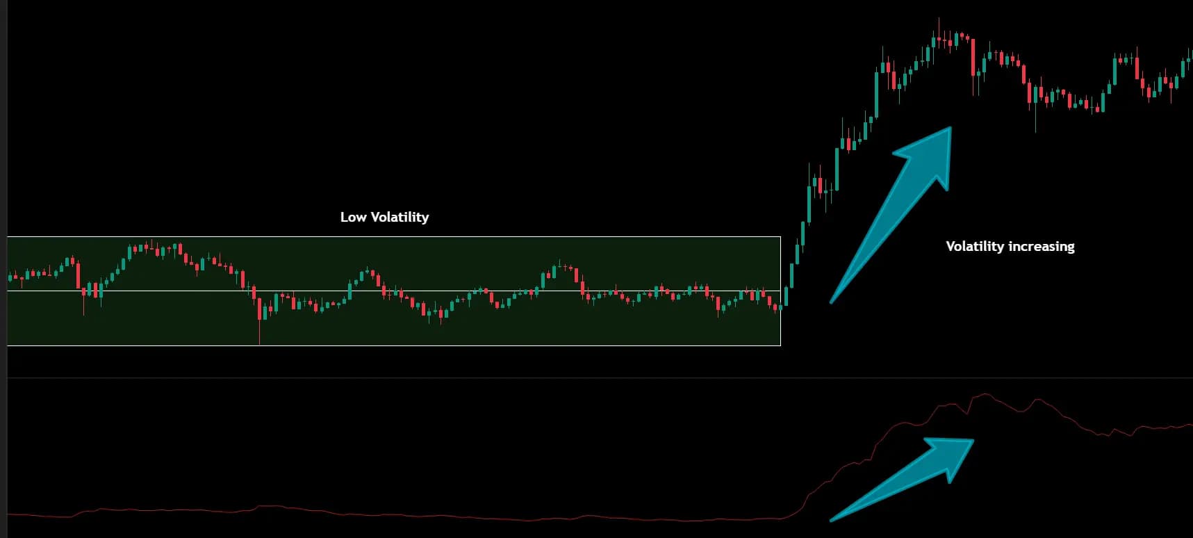 ATR Volatility Measurement Chart Example