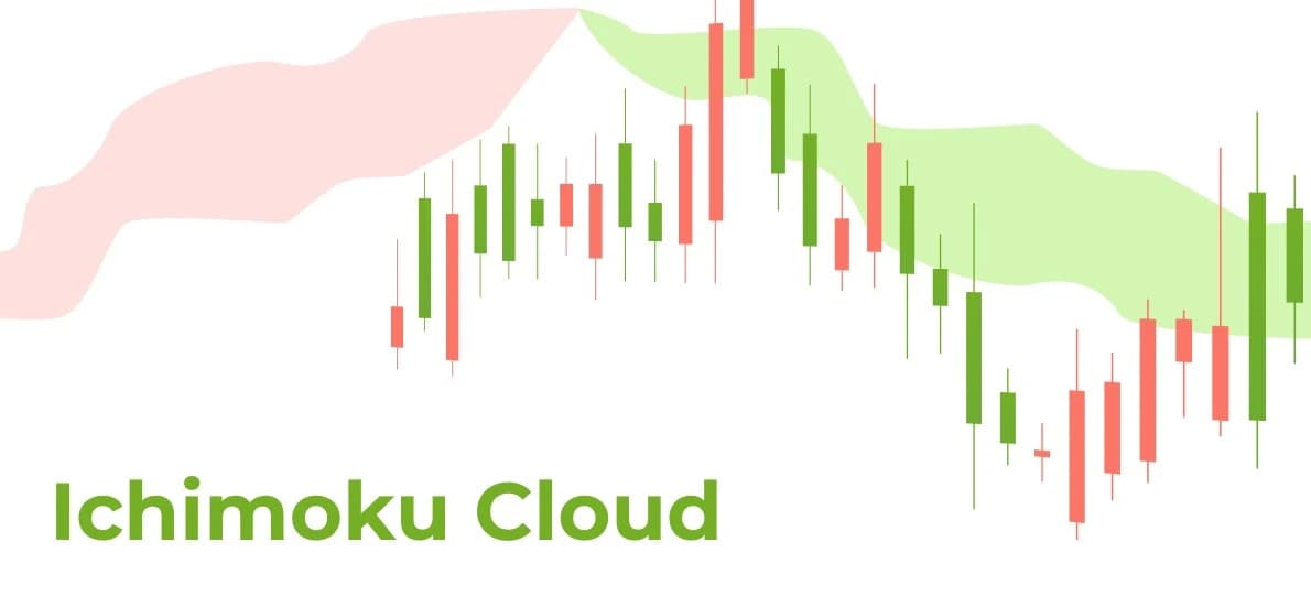Ichimoku Cloud