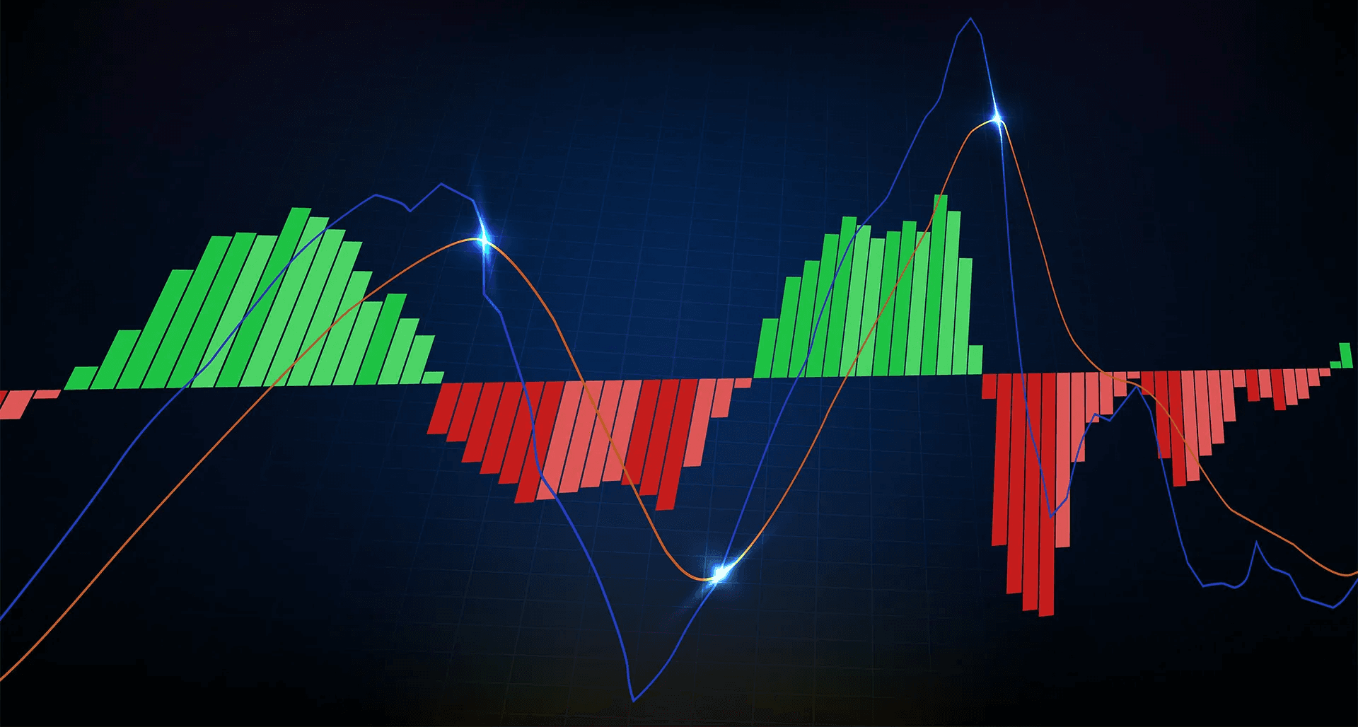 Moving Average Convergence Divergence (MACD)