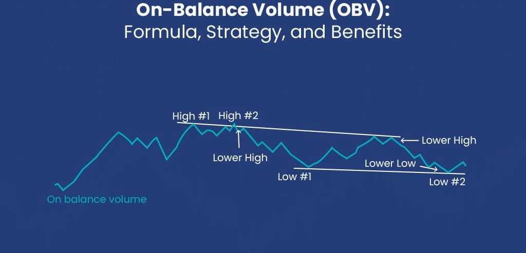 On-Balance Volume (OBV) Trading Guide
