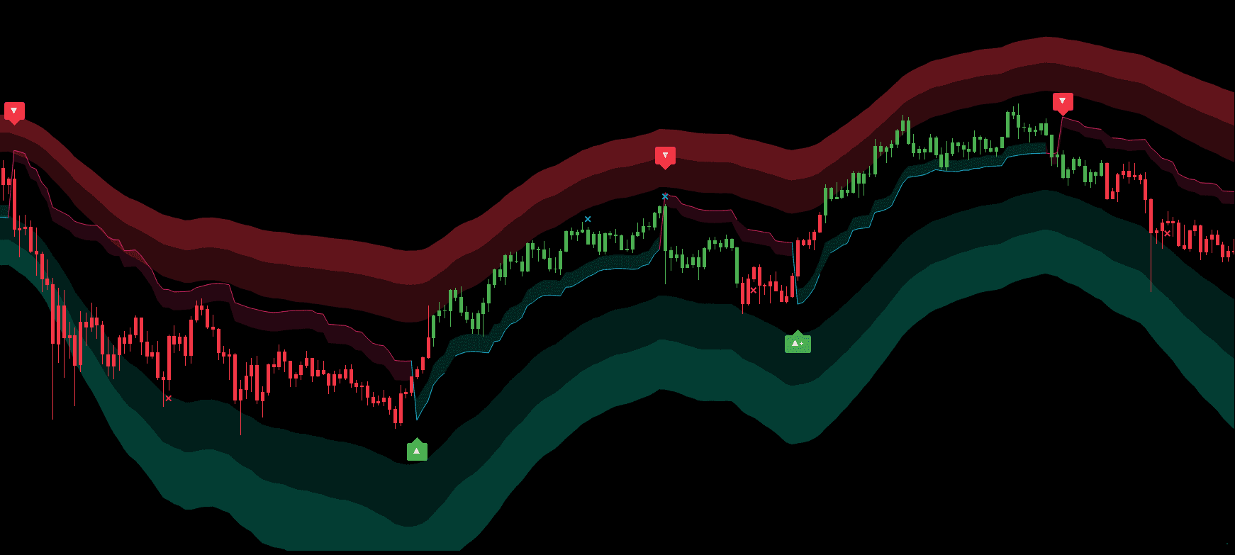 Signals & Overlays showing entry/exit signals and reversal zones and trend follow
