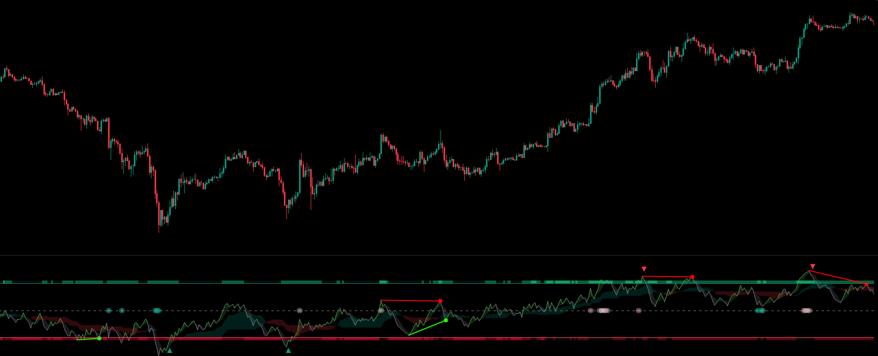 Premium Oscillator Indicator Details