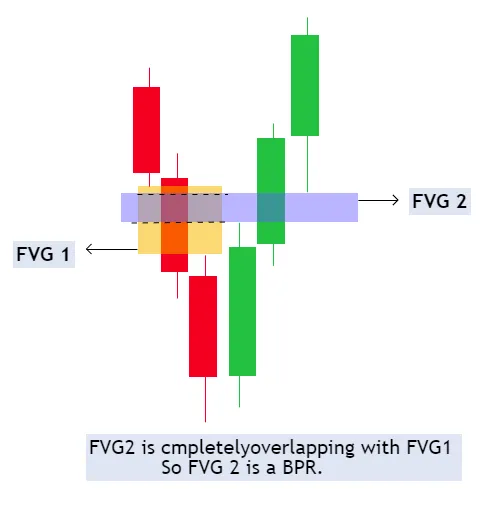 Generic BPR formation example