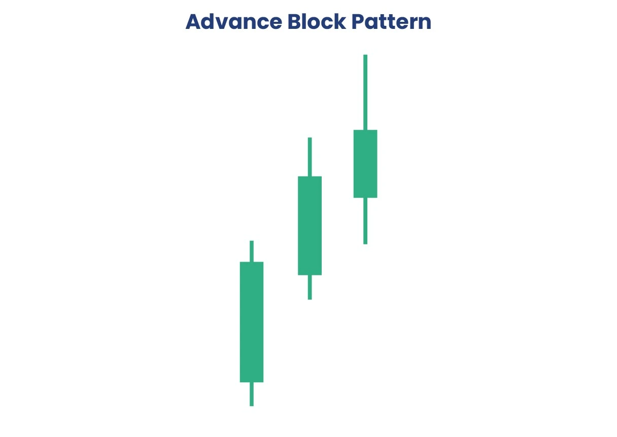 Advance Block Pattern