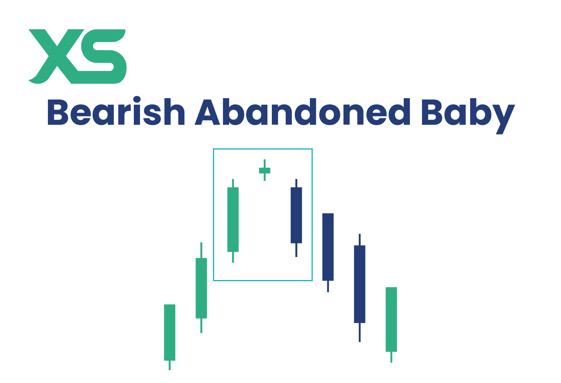 Bearish Abandoned Baby Pattern