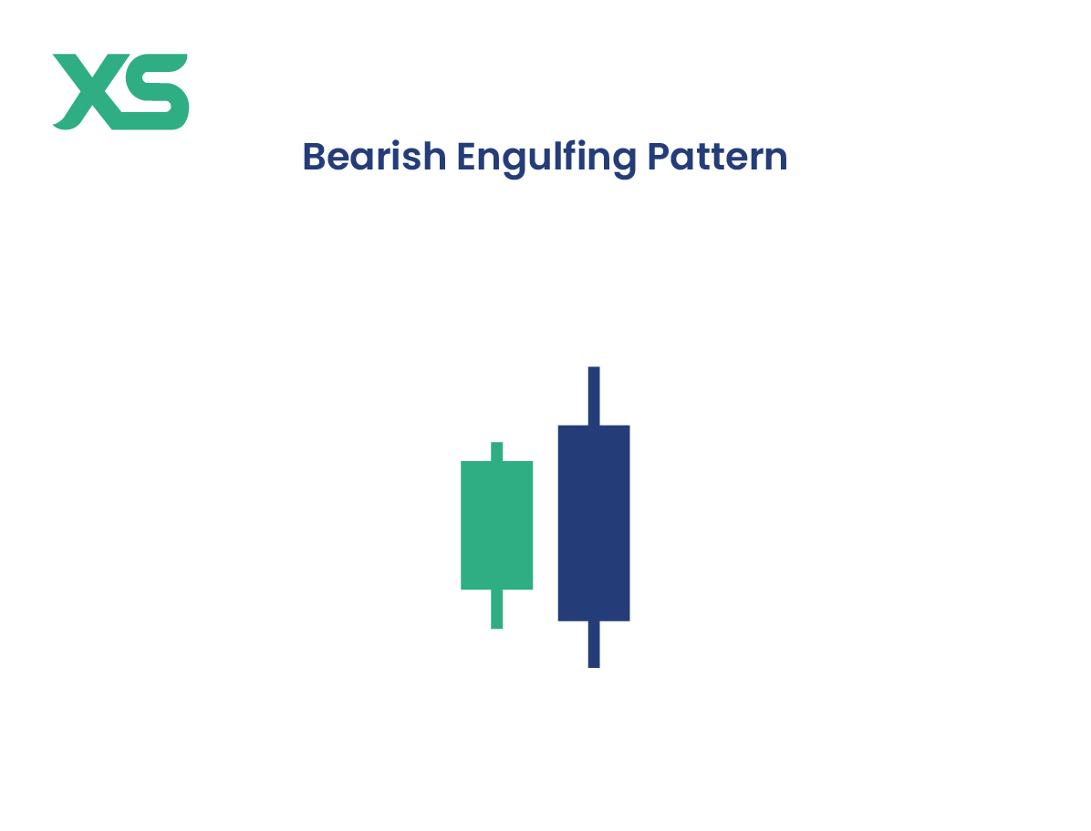 Bearish Engulfing Pattern