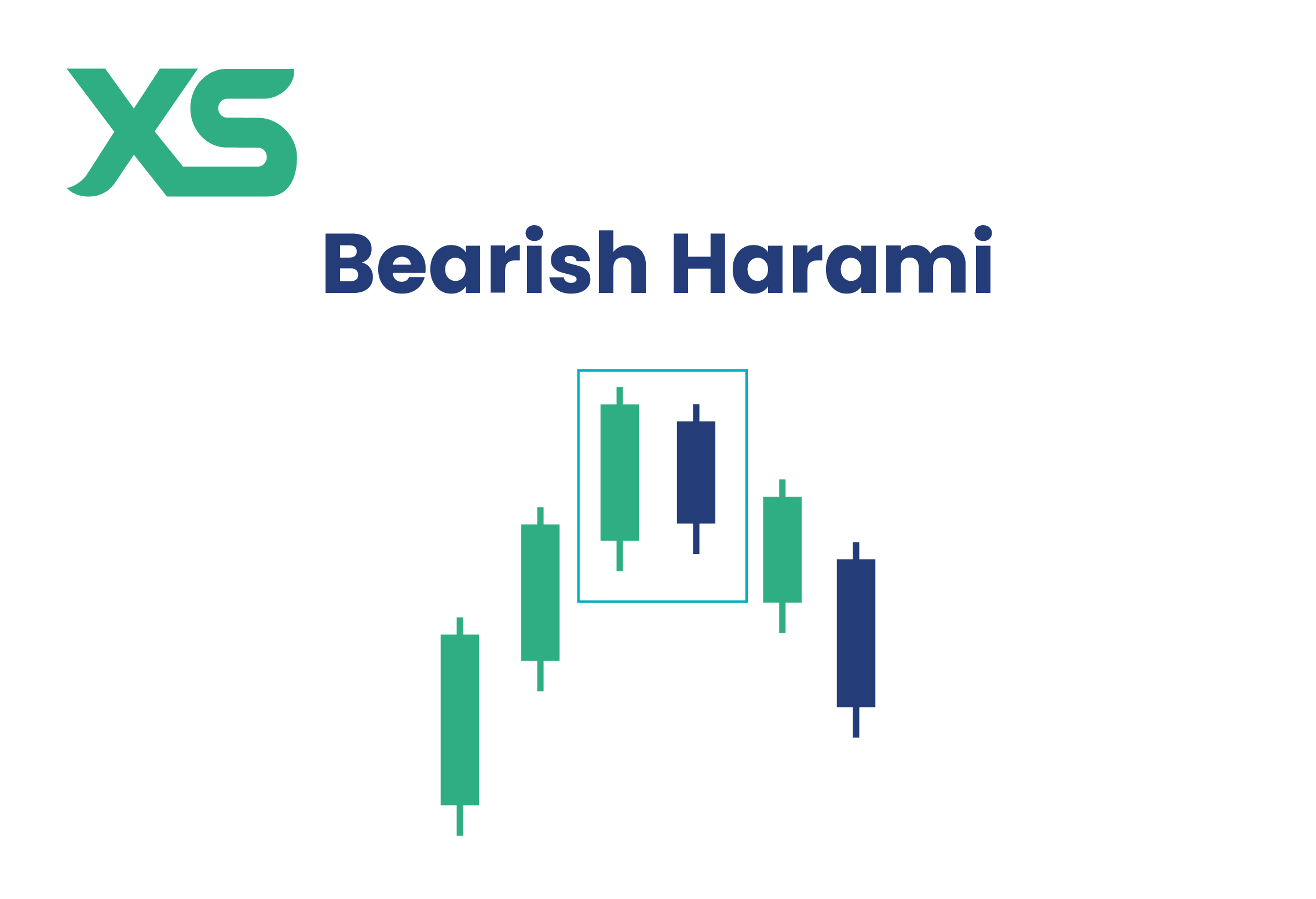 Bearish Harami Pattern