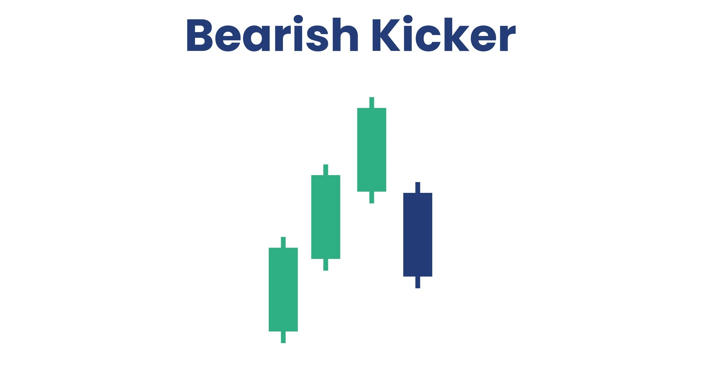 Bearish Kicker Pattern