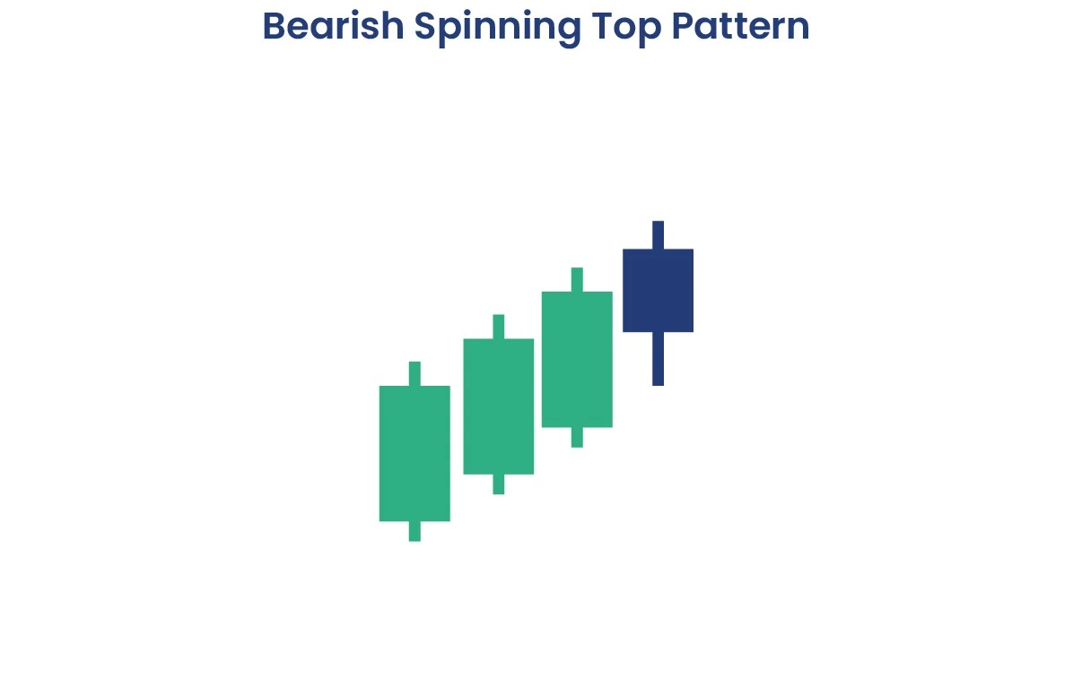 Bearish Spinning Top Pattern