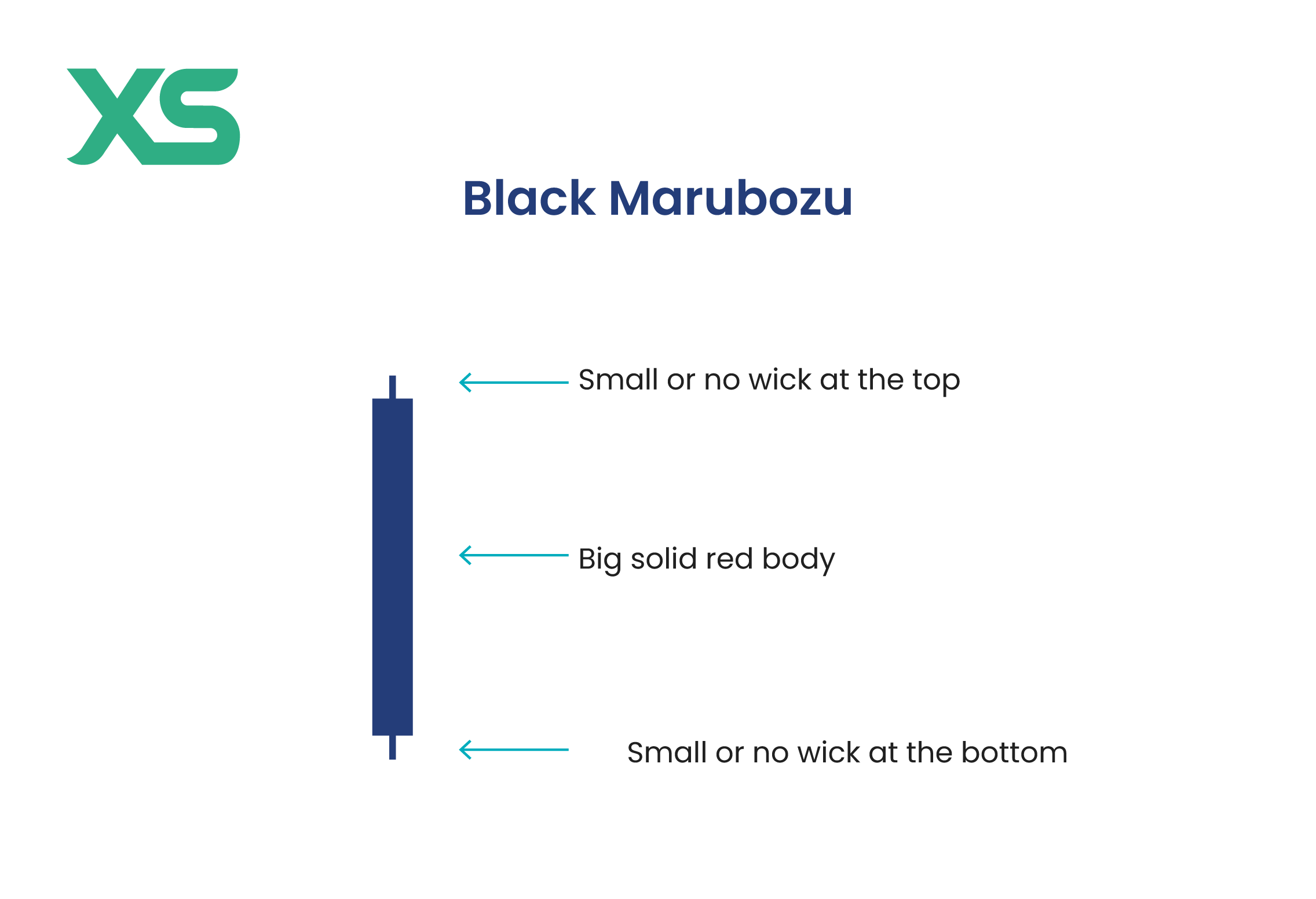 Black Marubozu Pattern