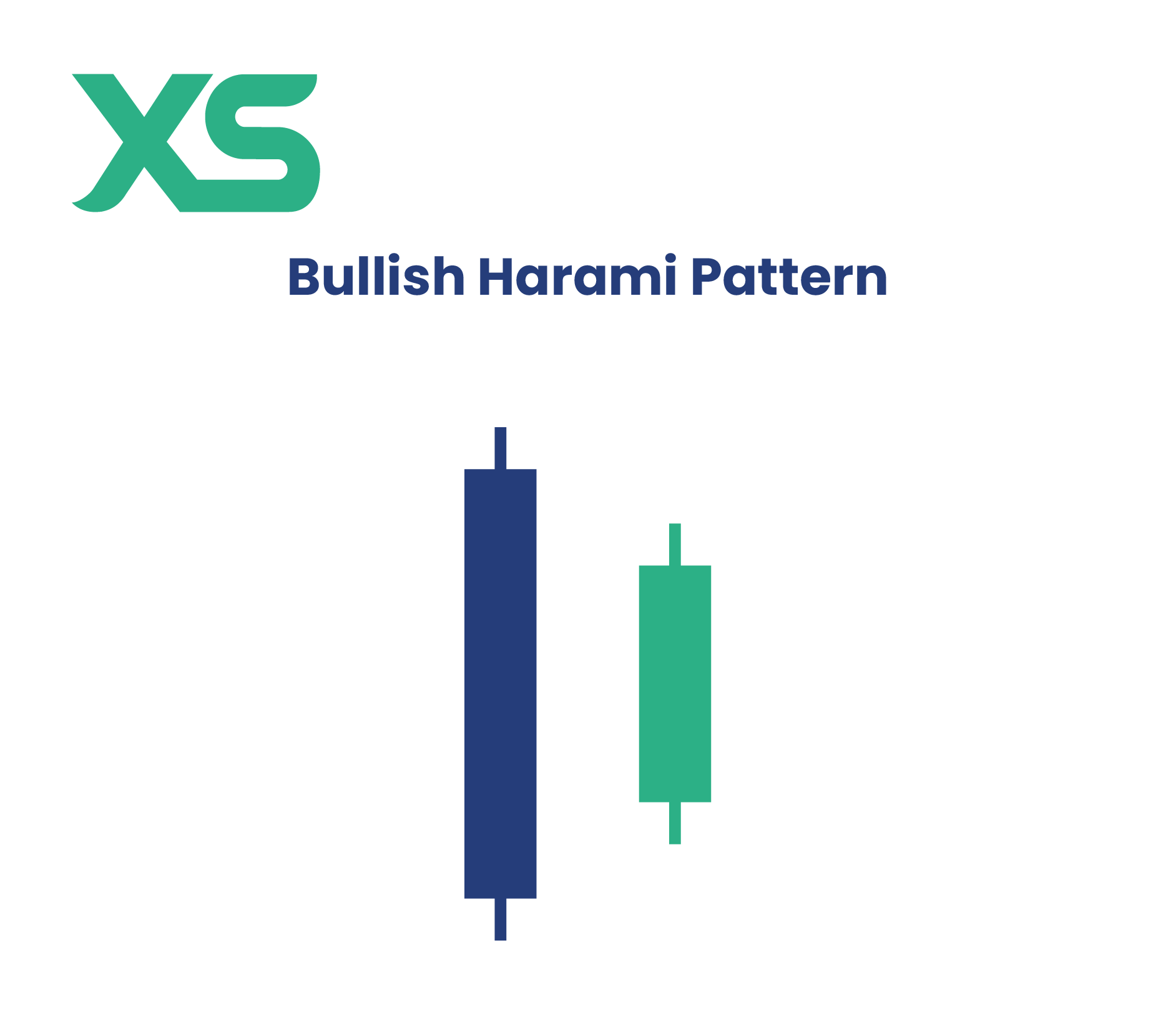 Bullish Harami Pattern