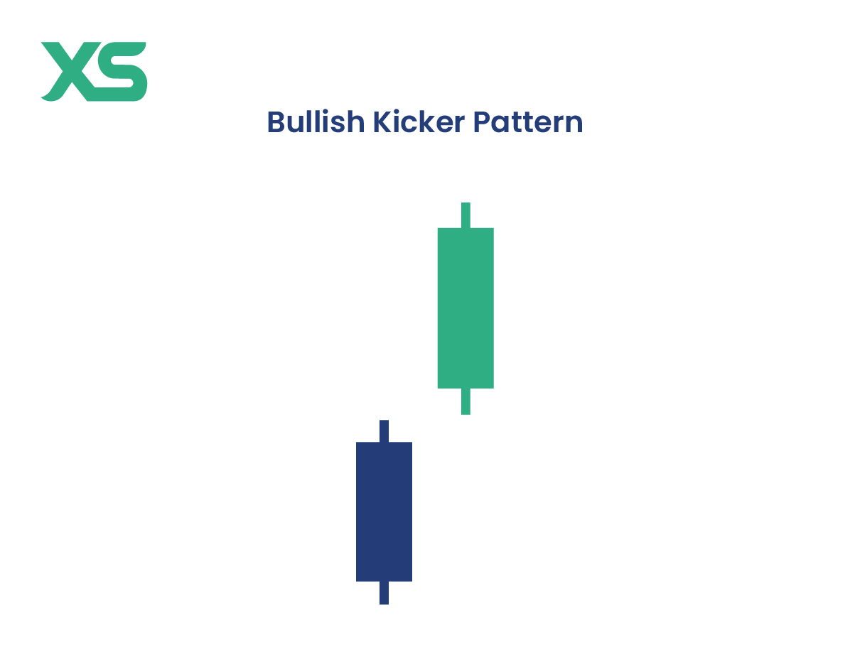 Bullish Kicker Pattern