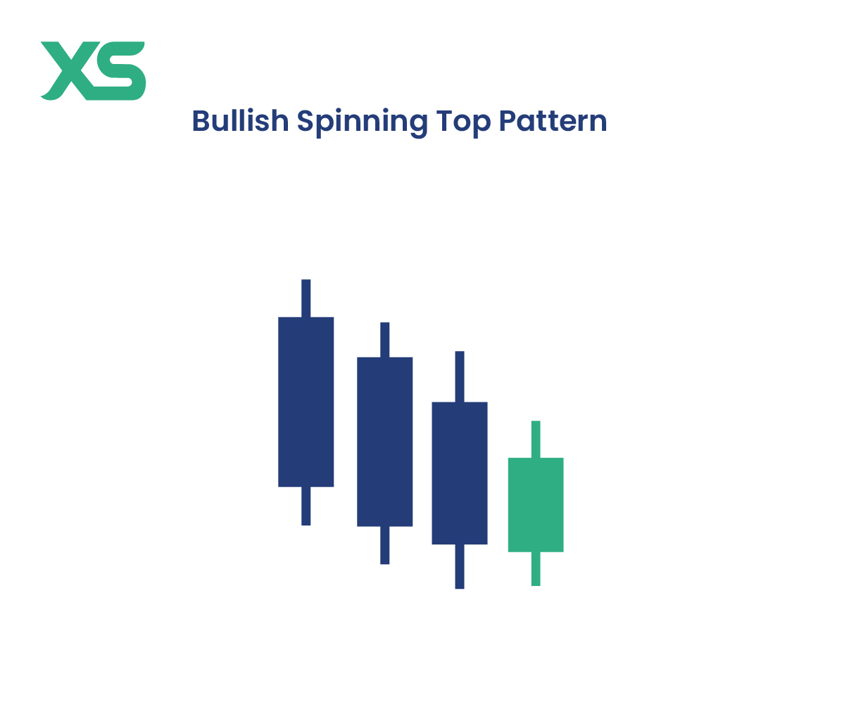 Bullish Spinning Top Pattern