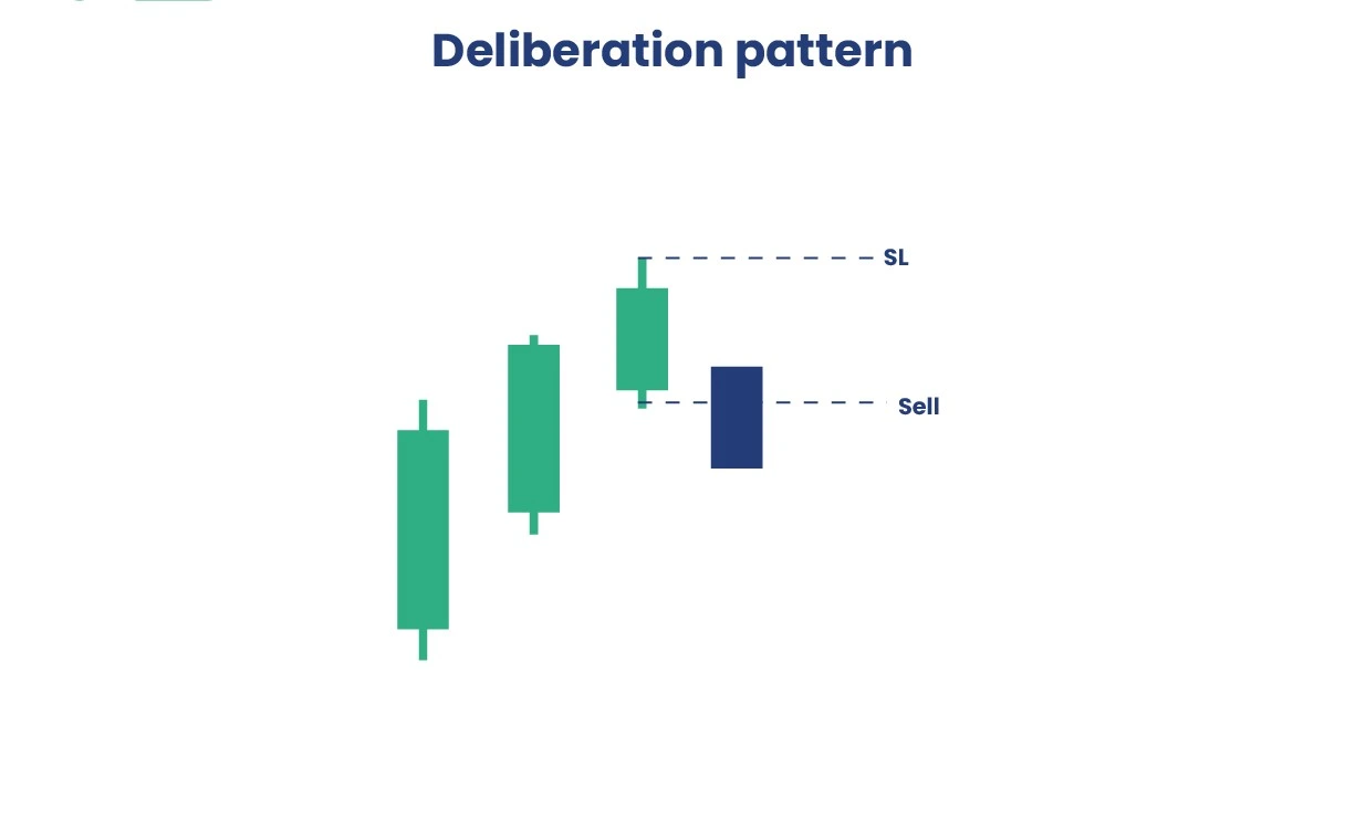 Deliberation Pattern